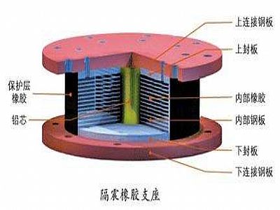 蚌埠通过构建力学模型来研究摩擦摆隔震支座隔震性能
