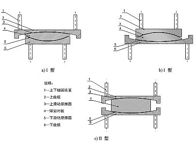 蚌埠建筑摩擦摆隔震支座分类、标记、规格
